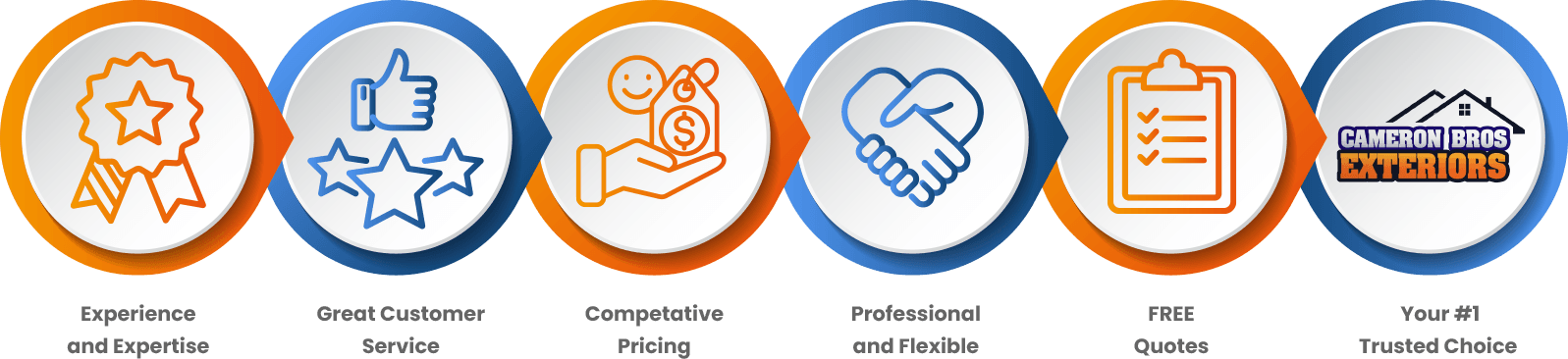 Graph Cameron Bros Difference Roofing Company Barrie